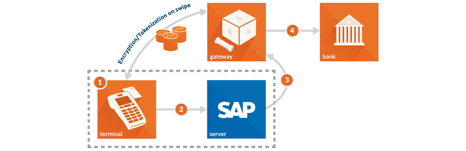 ERP-Web-XL_SAP-Transaction_terminal-01-1