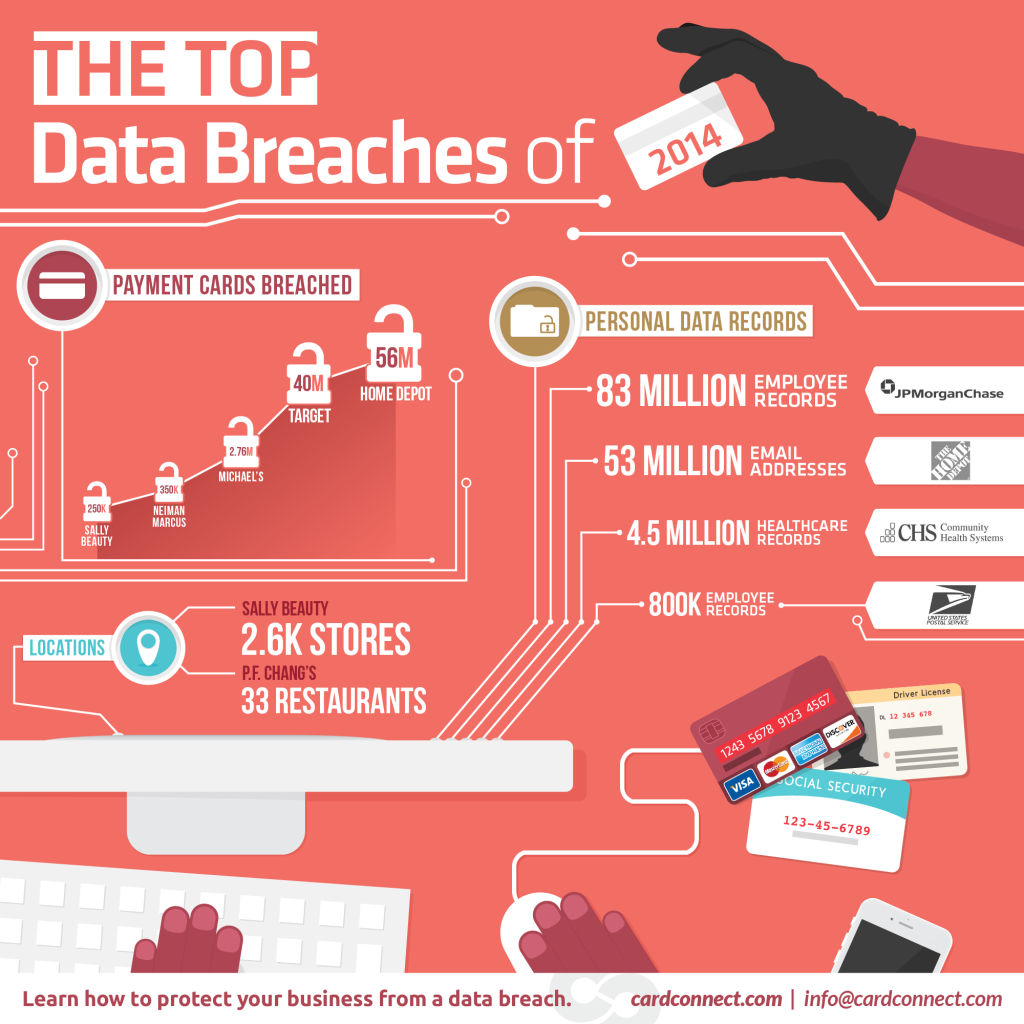 Data Breaches of 2014_branded