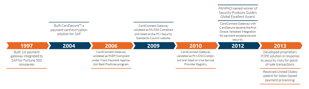 ERP-Timeline-Landing-Page