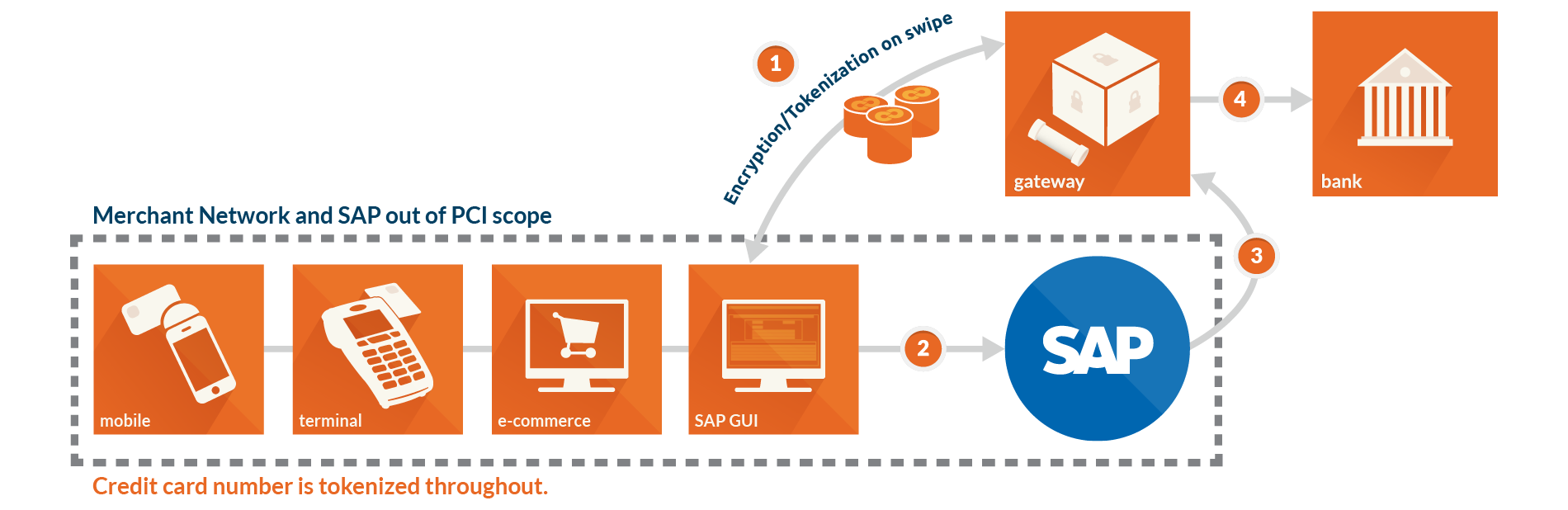 ERP-Web-XL_pci_sap-01