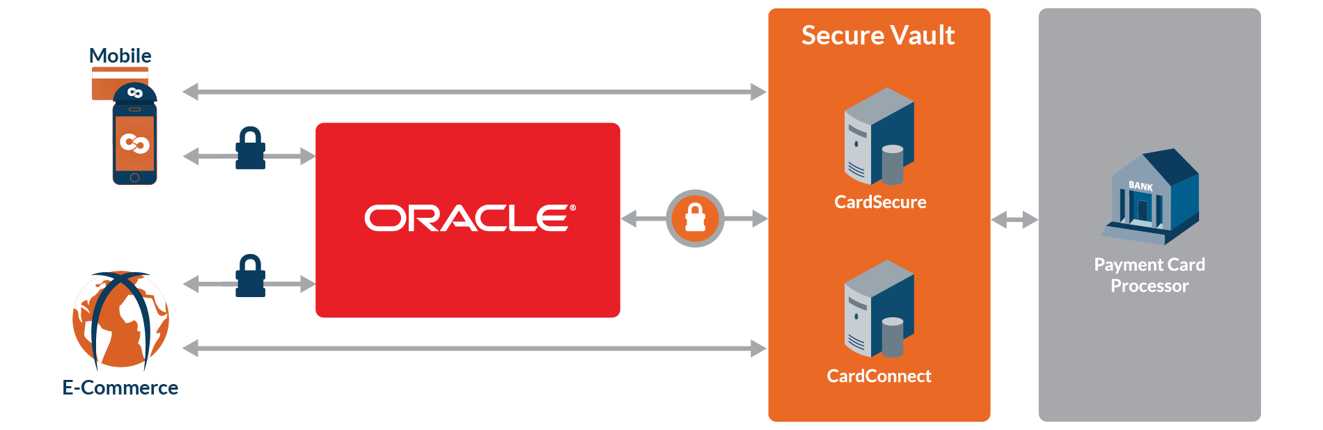 ERP-Web-XL_tokenization_oracle-01