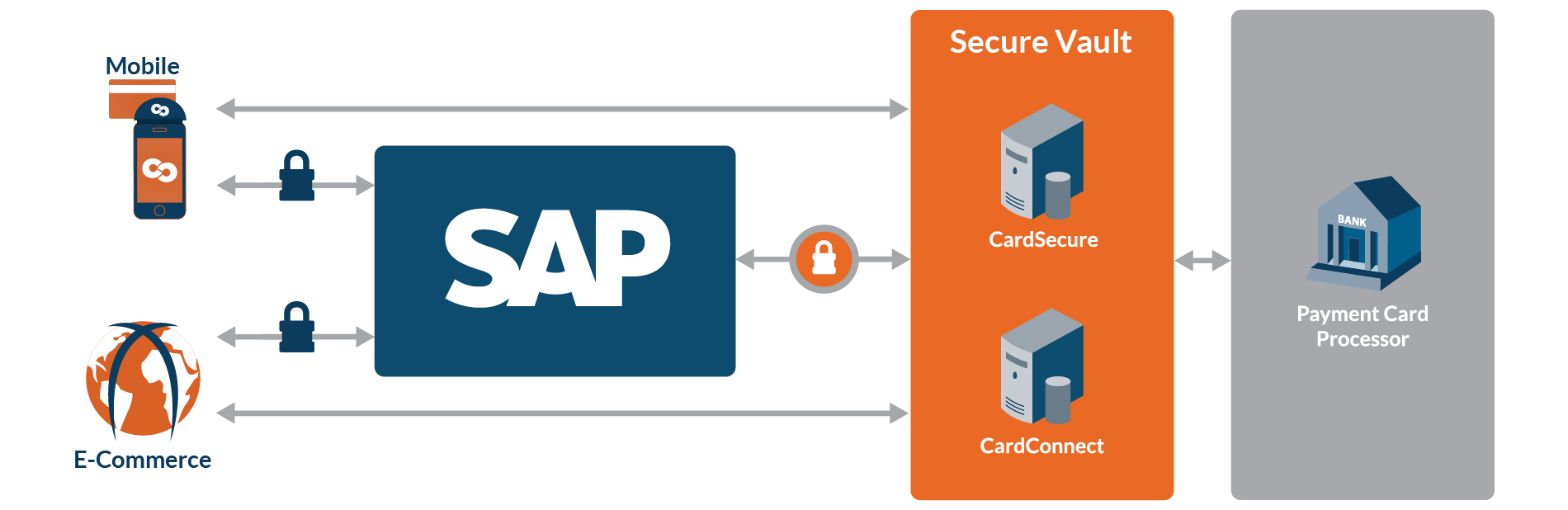 ERP-Web-XL_tokenization_sap-01