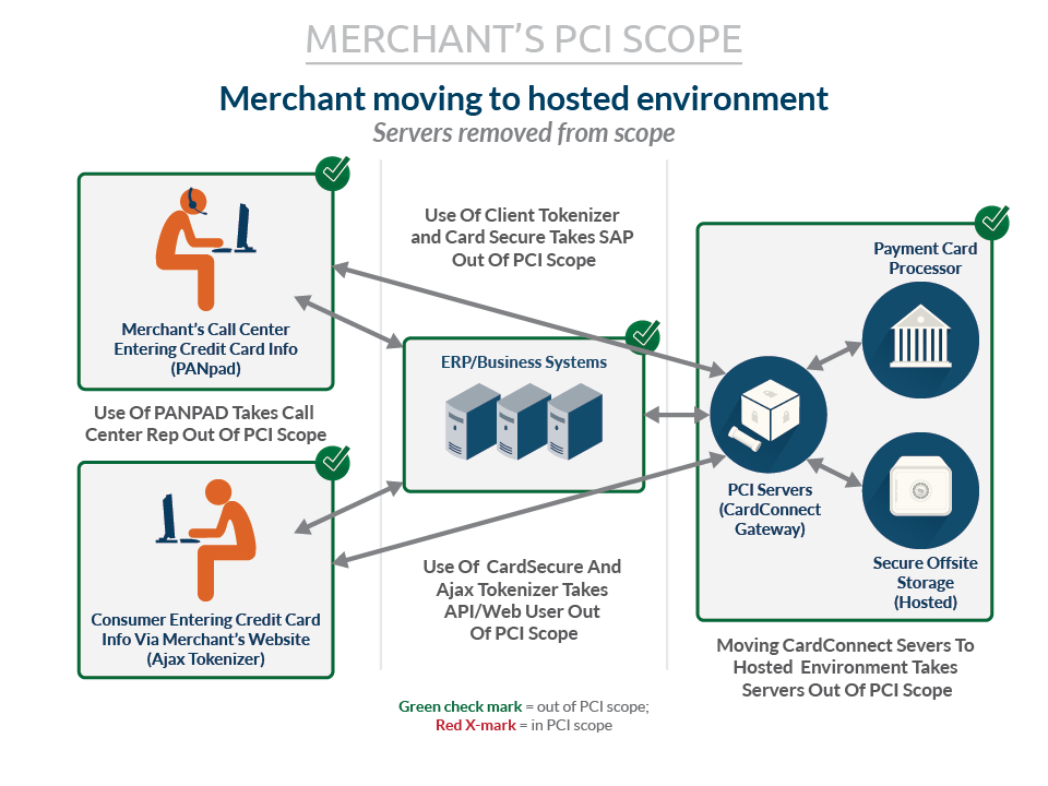 MerchantMovingtoHostedEnvironment