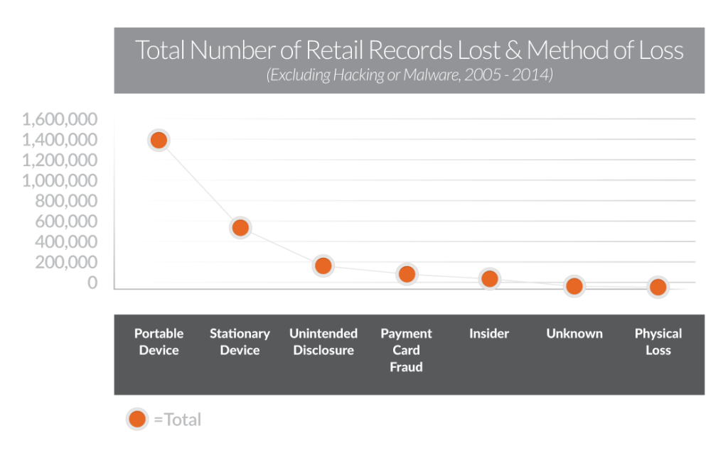 Retail-Data-Attacks_Graphs_1-1024x645
