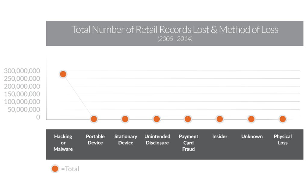 Retail-Data-Attacks_Graphs_2-1024x645