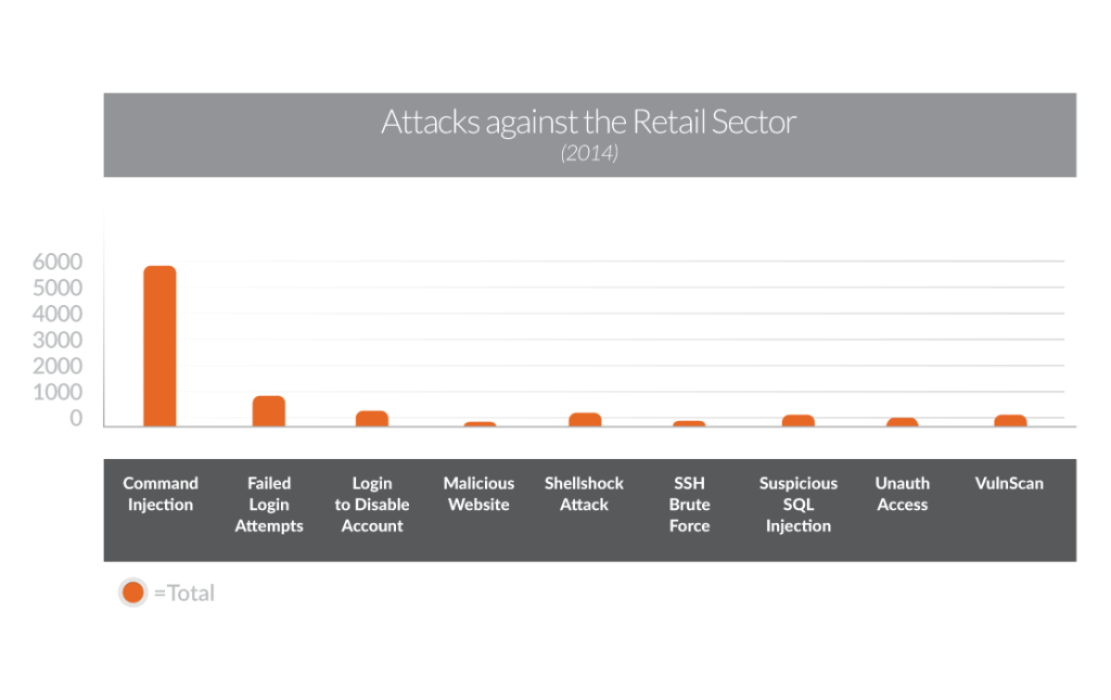 Retail-Data-Attacks_Graphs_3-1024x645