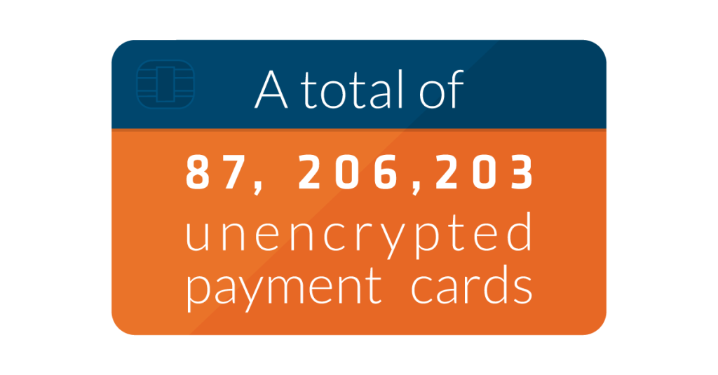 SecurityMetrics_A total of